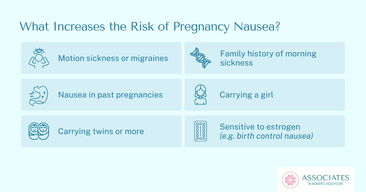 Risk factors of pregnancy nausea